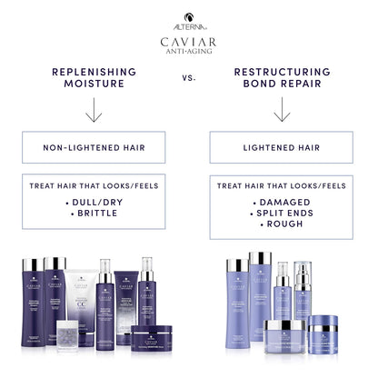 Alterna CAVIAR Anti-Aging Replenishing Moisture Shampoo | for Dry, Brittle Hair | Protects, Restores & Hydrates | Sulfate Free